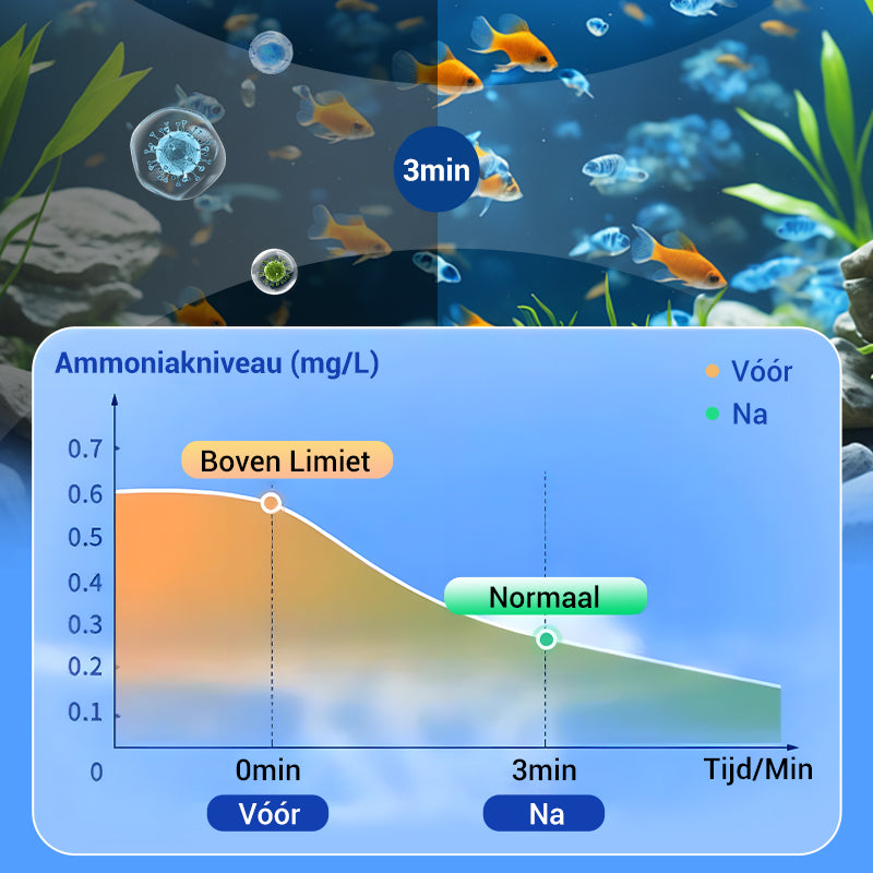 Waterzuiveringstablet voor Aquarium met Reinigende Werking