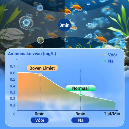 Waterzuiveringstablet voor Aquarium met Reinigende Werking
