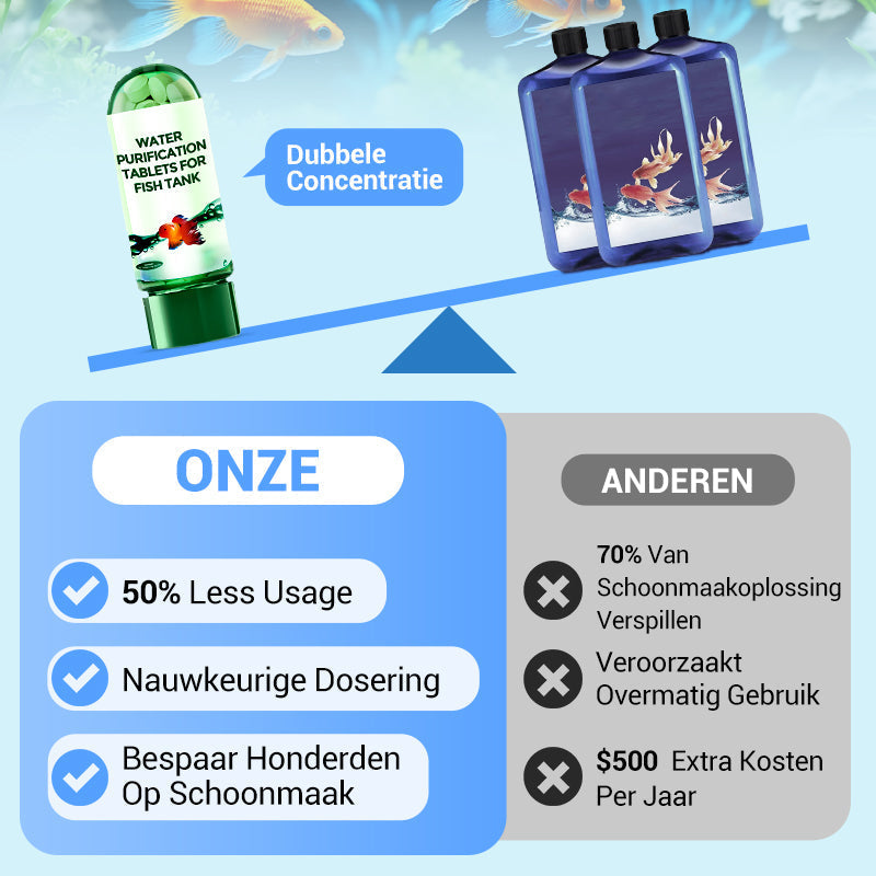 Waterzuiveringstablet voor Aquarium met Reinigende Werking