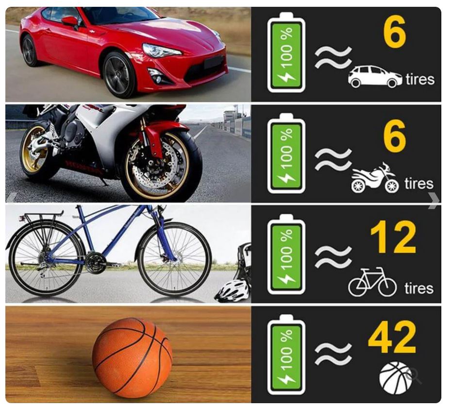 Draadloze bandenpomp - Max 10 Bar - Voor Auto-Fiets-Motor en Scooter