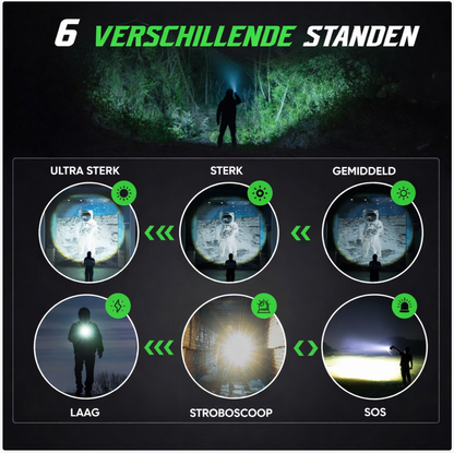 FlashForce™ Krachtige LED Oplaadbare Zaklamp 5000 Lumen – 26650 Oplaadbare Batterij – Zoomfunctie – Powerbank functie – IP67 Waterdicht