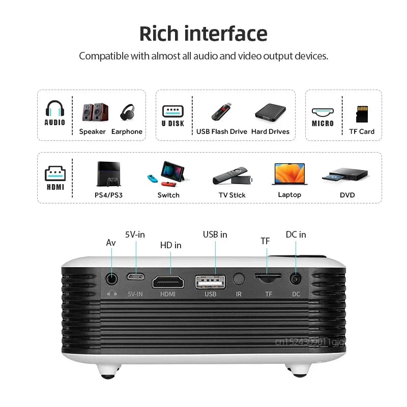 Compacte mini beamer met HDMI en multimediaondersteuning