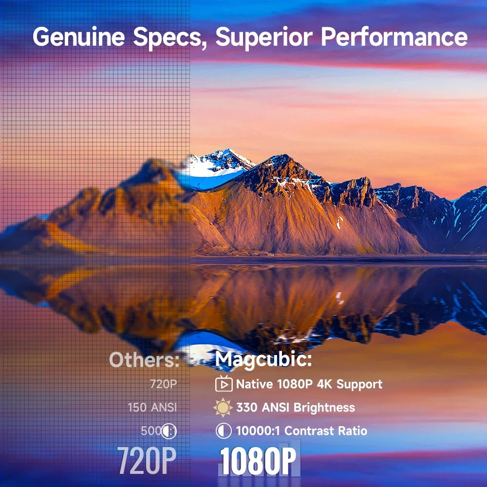 Draagbare mini projector met autofocus en wifi HY310