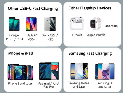 USB-C Snellader voor alle iPhone & Galaxy modellen