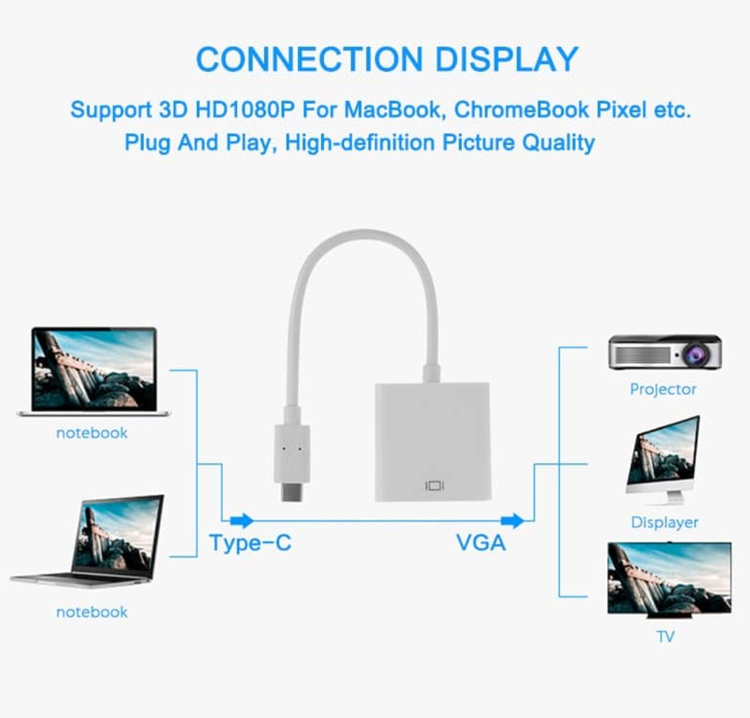 USB-C naar VGA adapterkabel 1080p Full HD