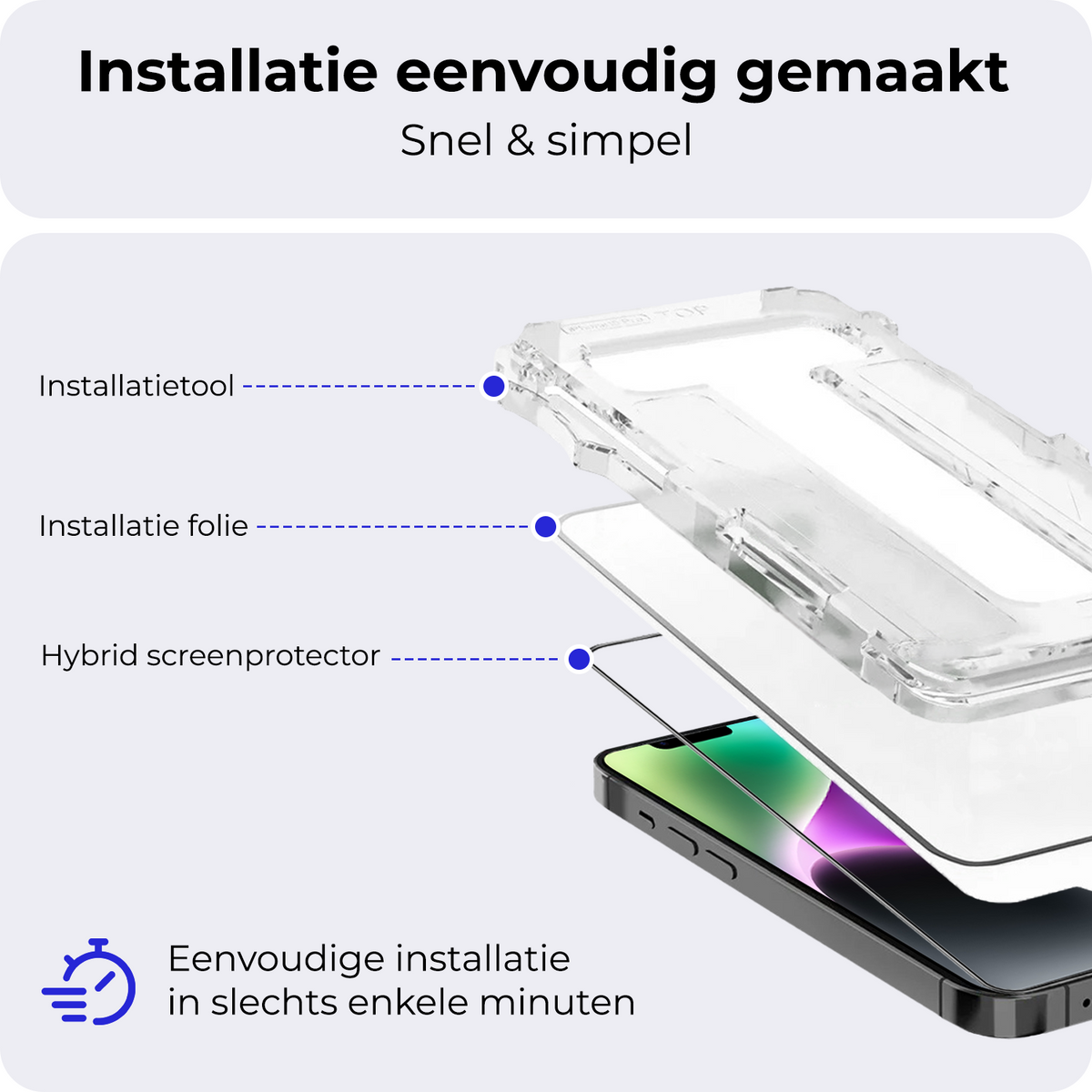 Flexibele glazen screenprotector voor iPhone 14 Plus met installatieframe