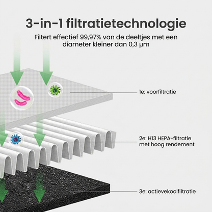 Bladloze ventilator met HEPA H13 filter en oscillatie